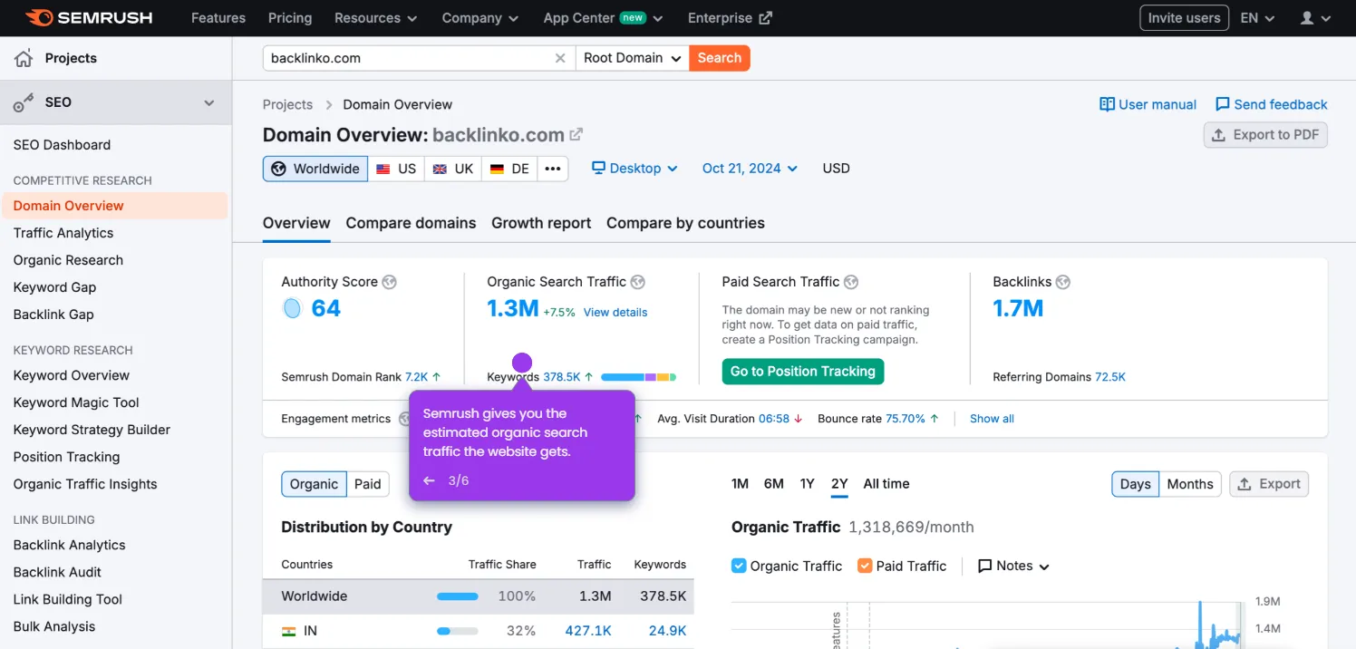 how-does-semrush-calculate-traffic-1-min-guide